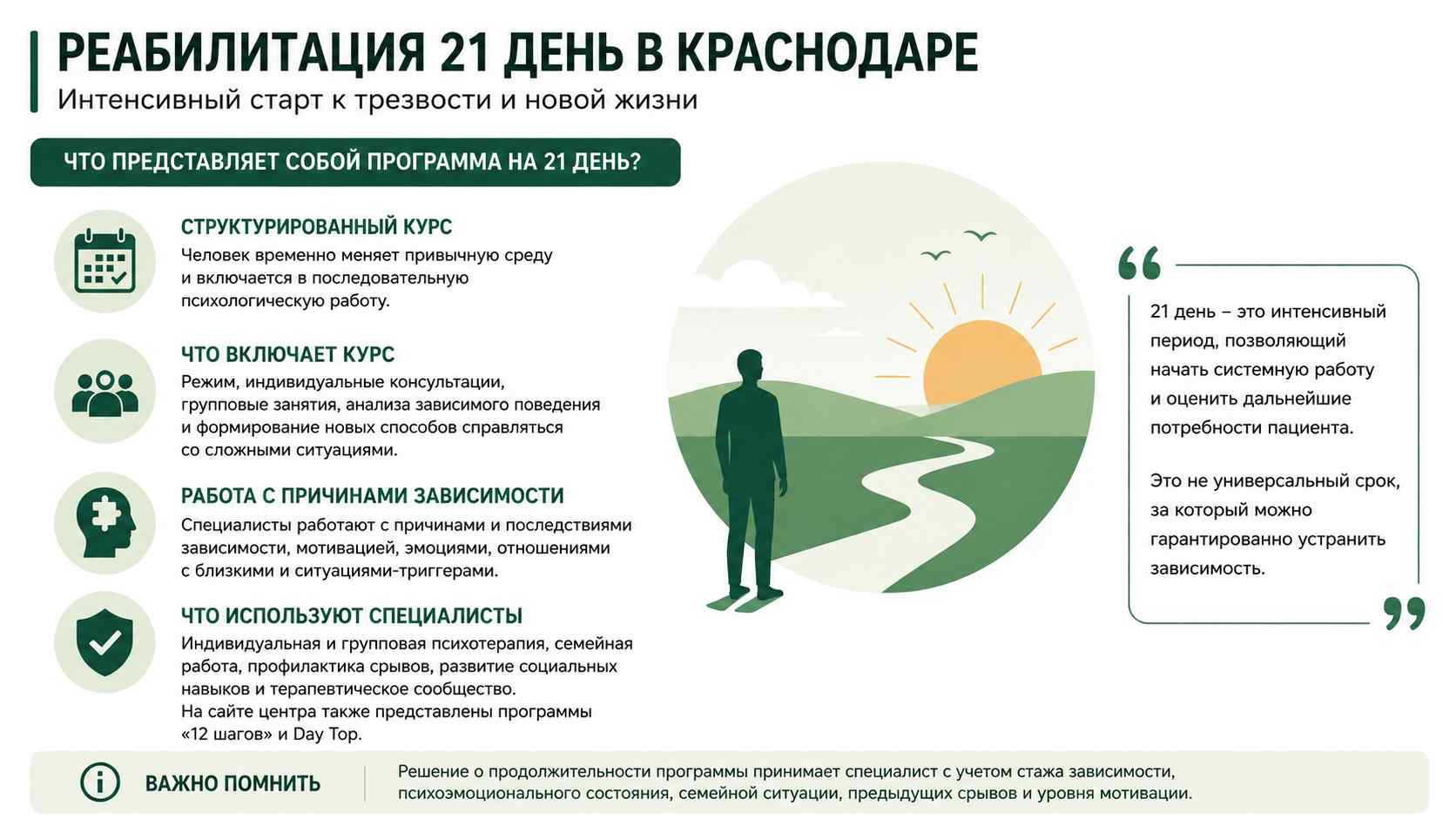 Инфографика о программе реабилитации на 21 день для жителей в Иркутске: структурированный курс, индивидуальная и групповая психотерапия, работа с мотивацией и профилактика срывов.